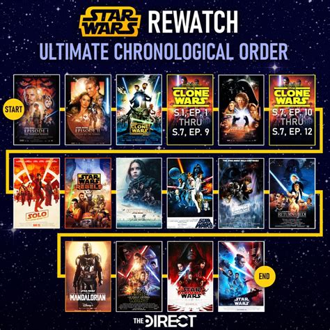 star wars clone war watch order|clone wars release order.